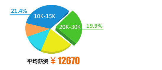 �������ѧ�뼼��_�����»��������Ƽ�ѧУ