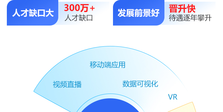 �������ѧ�뼼��