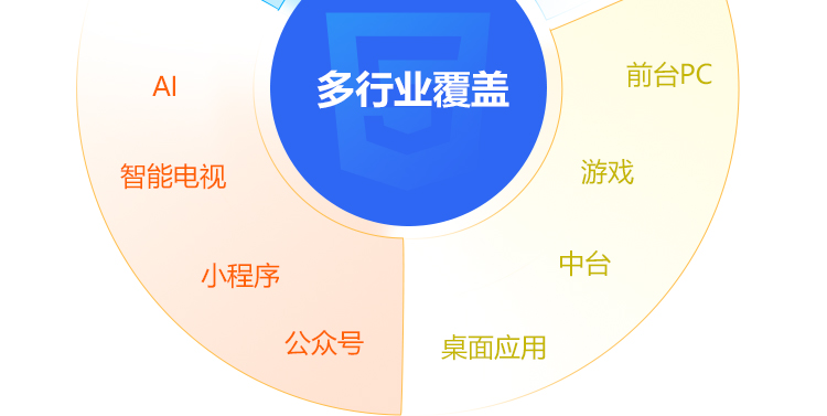 �������ѧ�뼼��